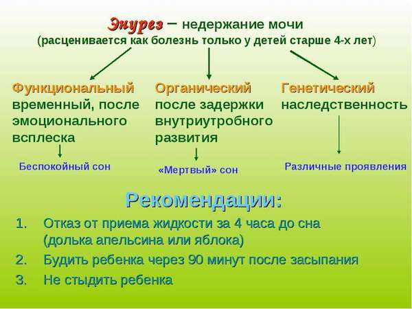 detskiy enurez prichiny i lechenie 02