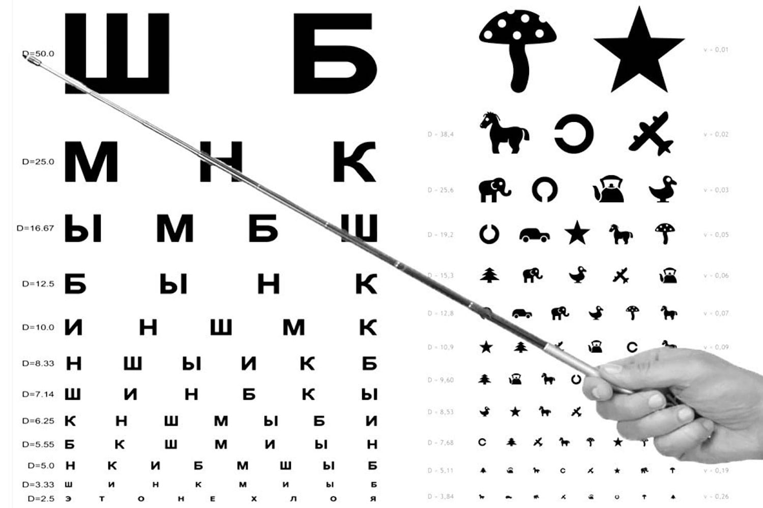 Оценка остроты зрения по таблице Сивцева-Головина