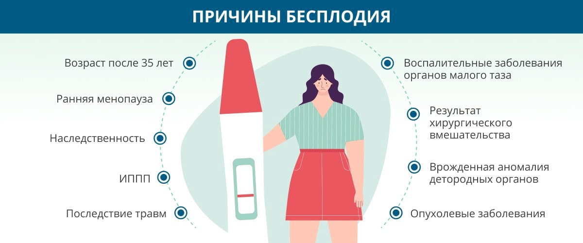 Бесплодие: почему возникает, диагностика, методы лечения